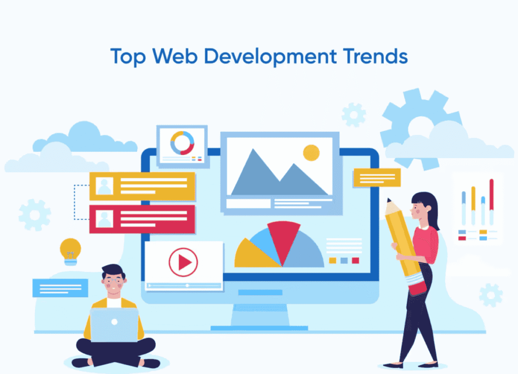 Web Performance Trends